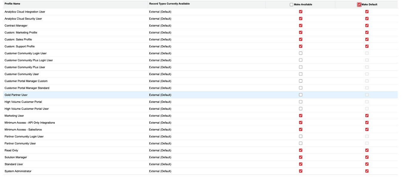 Salesforce Record Type Step Two