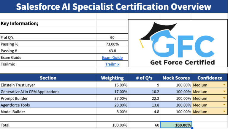 AISpecialistCheatsheet1